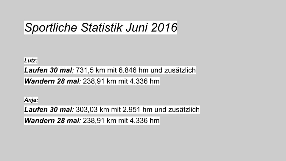 Statistik Monat