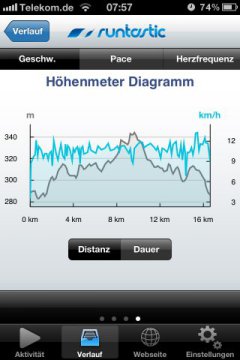 Höhenmeter-Bild